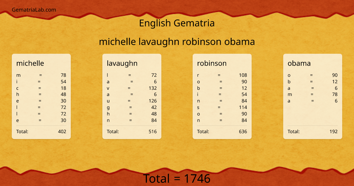 michelle lavaughn robinson obama in english Gematria